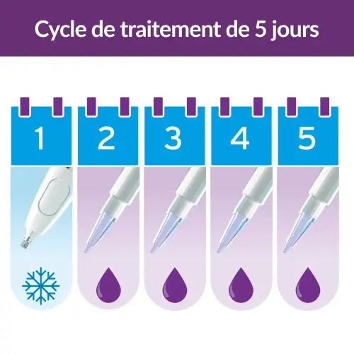 Traitement verrues Duo Power - Excilor Excilor